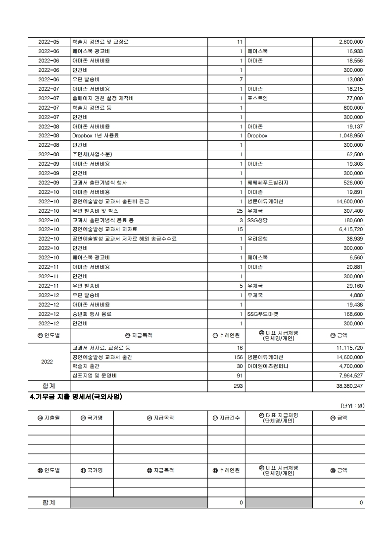 기부금 모금액 및 활용 실적 명세서.pdf_page_2.jpg