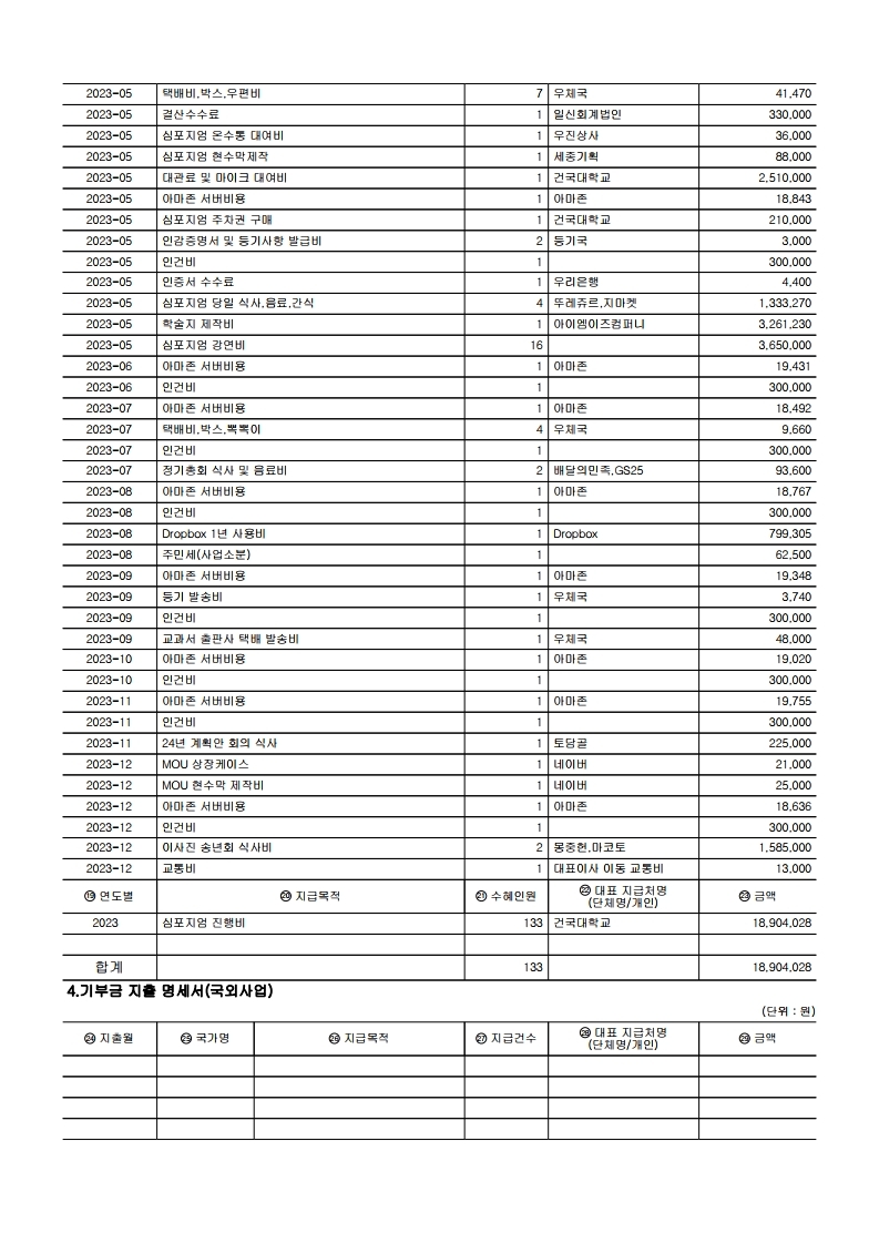 연간 기부금 모금액 및 활용실적 명세서.pdf_page_3.jpg