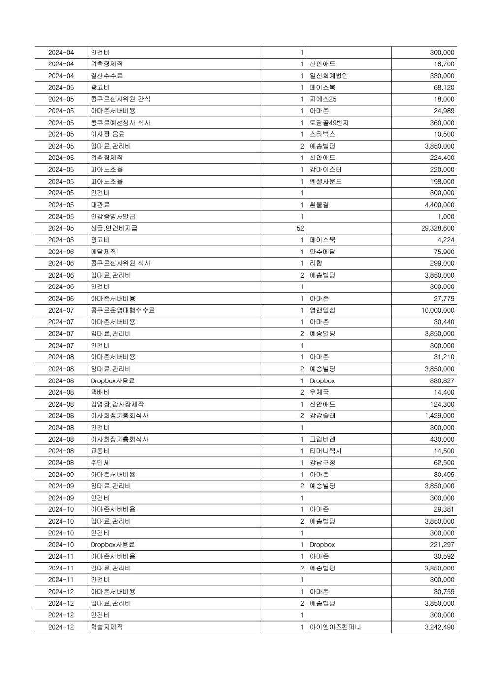 연간기부금모금액 및 활용실적 명세서2.jpg